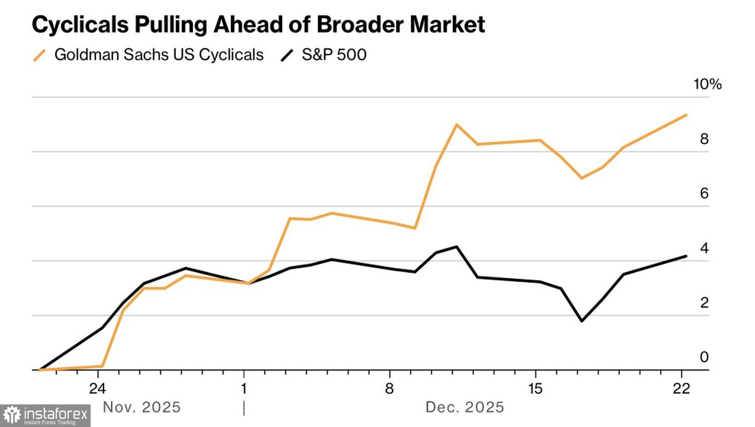 Рынок получил добро от президента