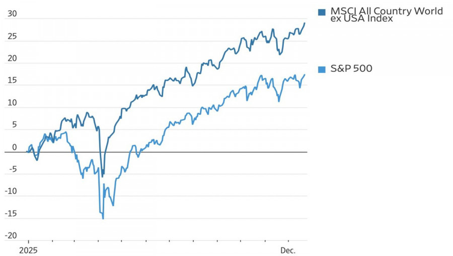 ����������� ������ �� ���������