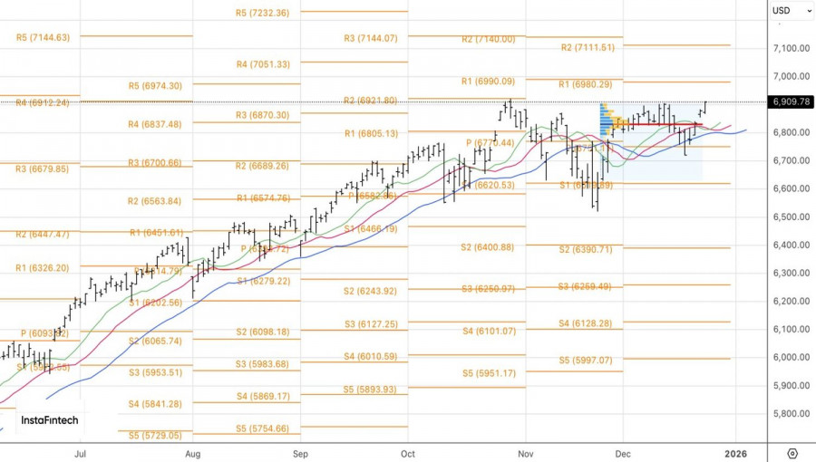 ����������� ������ �� ���������