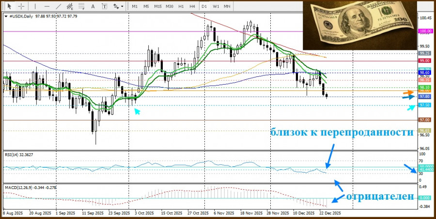 Изображение больше не актуально
