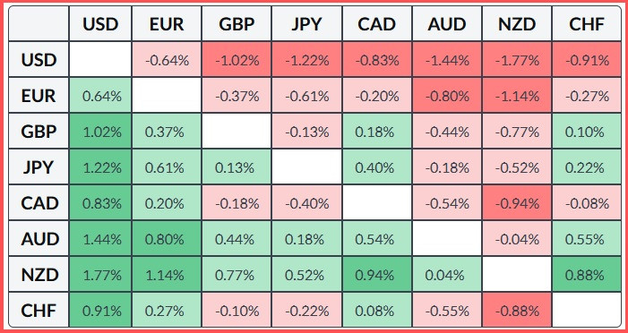 Изображение больше не актуально