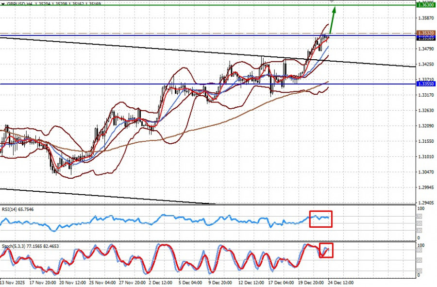 Изображение больше не актуально