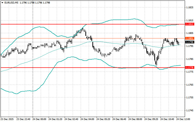 ����������� ������ �� ���������