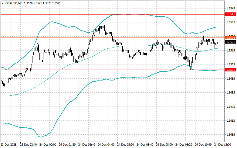 ����������� ������ �� ���������