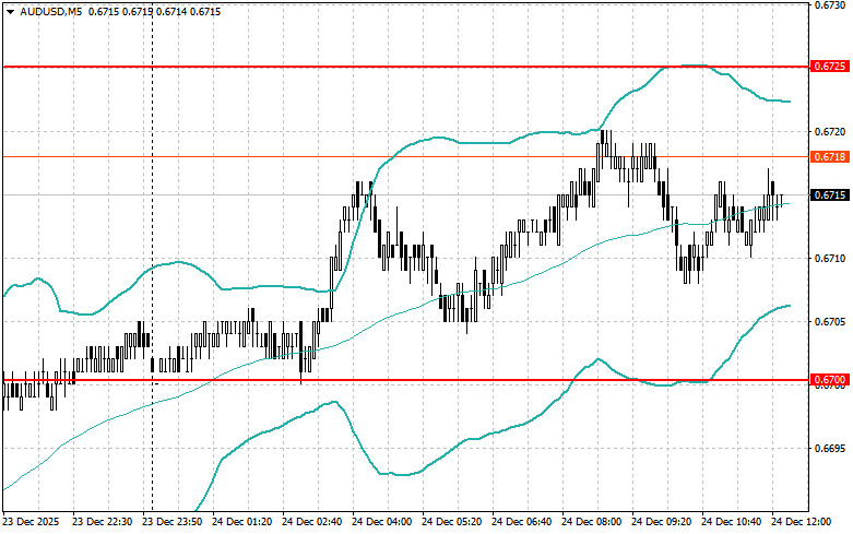 ����������� ������ �� ���������