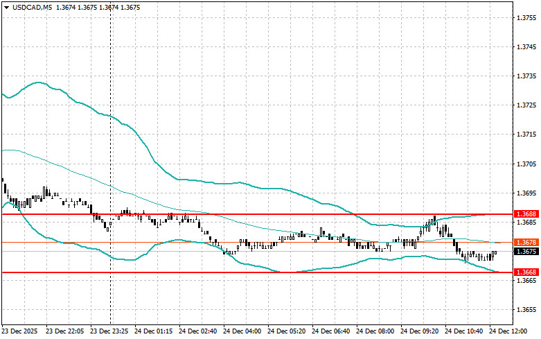 ����������� ������ �� ���������