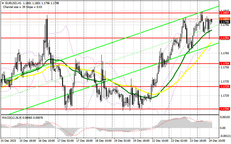 ����������� ������ �� ���������