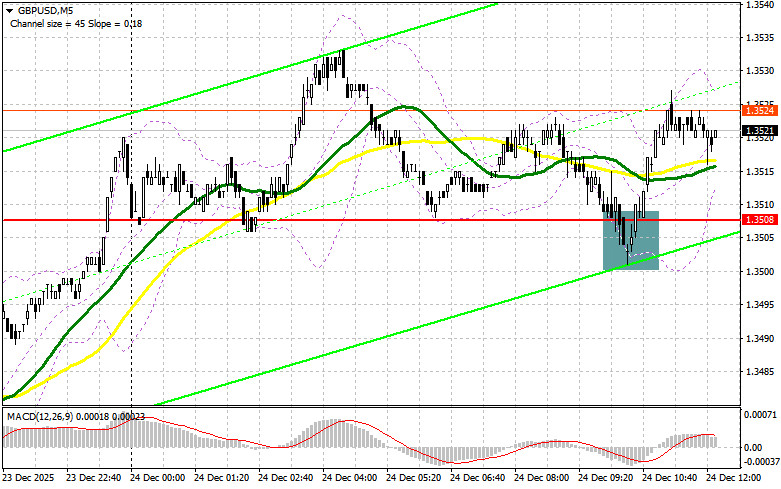 Изображение больше не актуально