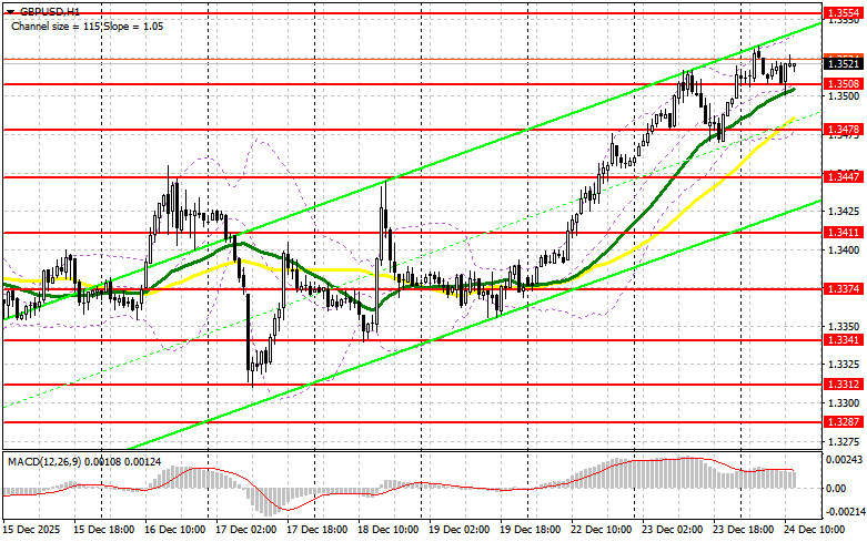 Изображение больше не актуально
