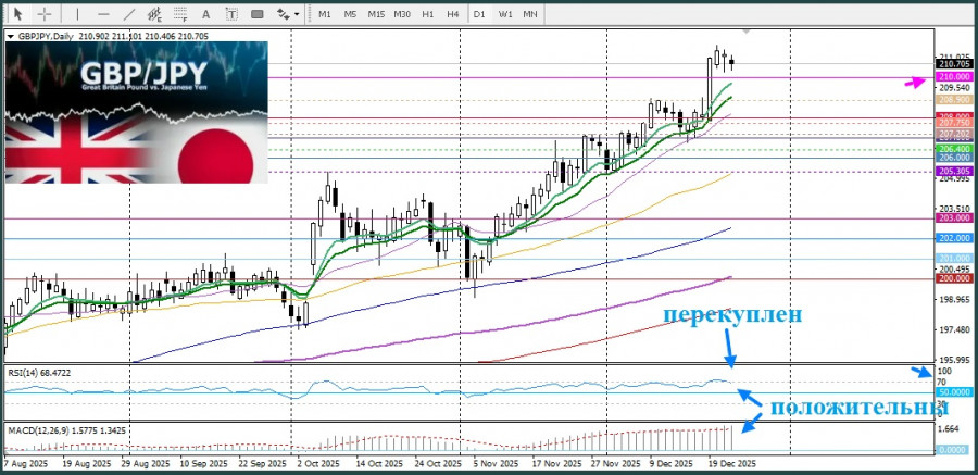 Изображение больше не актуально