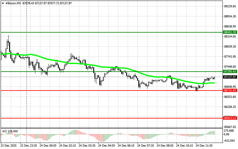 ����������� ������ �� ���������