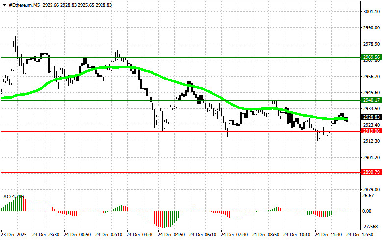 ����������� ������ �� ���������