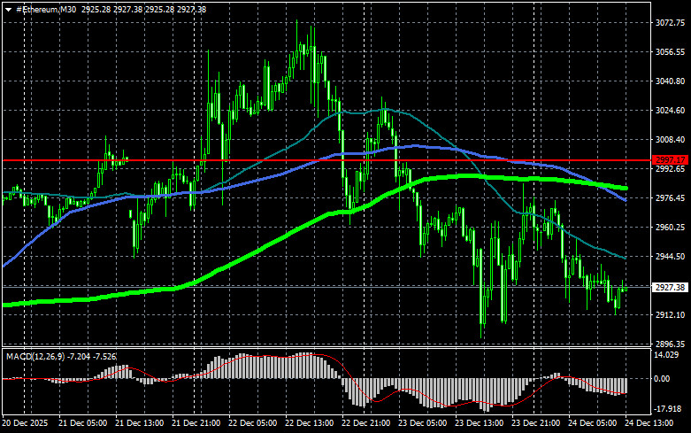 ����������� ������ �� ���������