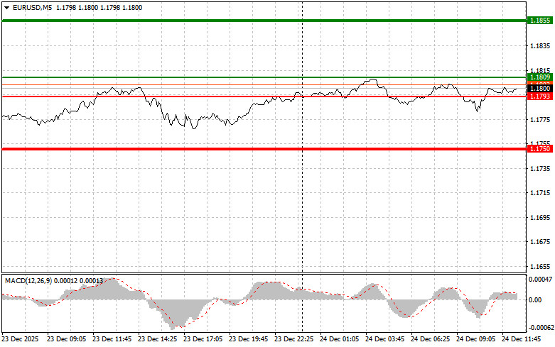 ����������� ������ �� ���������