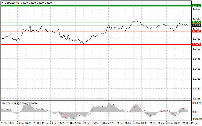 Изображение больше не актуально