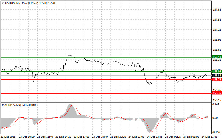 Изображение больше не актуально