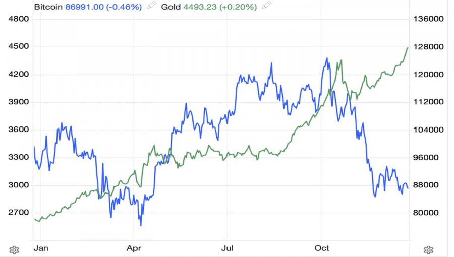 Изображение больше не актуально