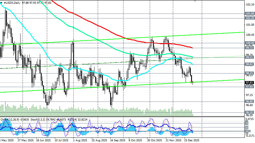 ����������� ������ �� ���������