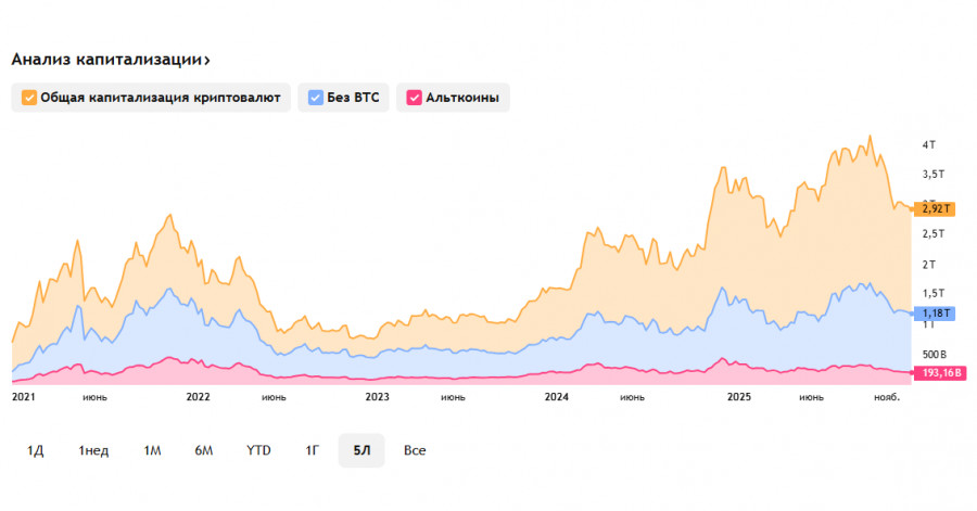 ����������� ������ �� ���������