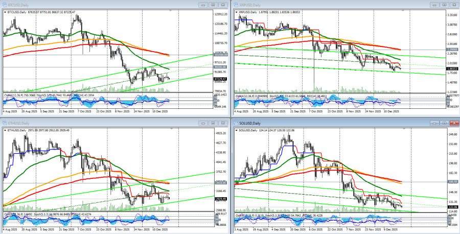 ����������� ������ �� ���������