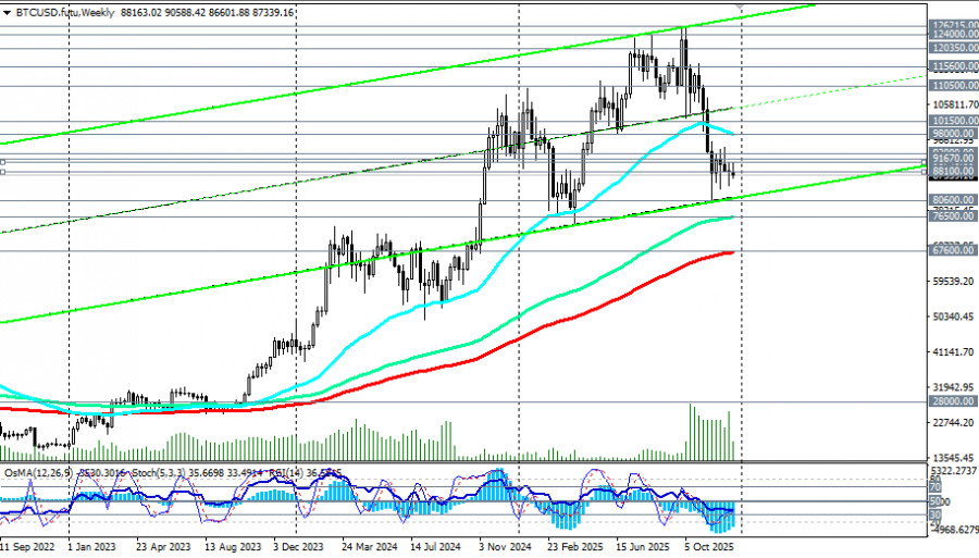 ����������� ������ �� ���������