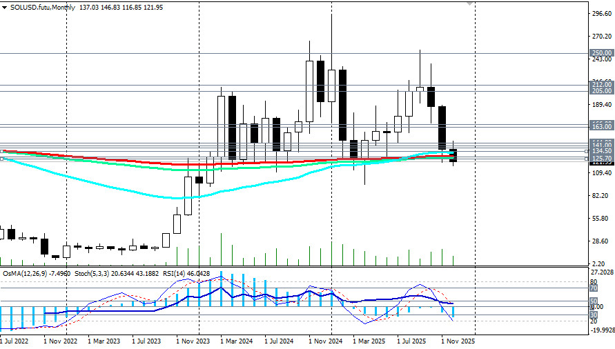 ����������� ������ �� ���������