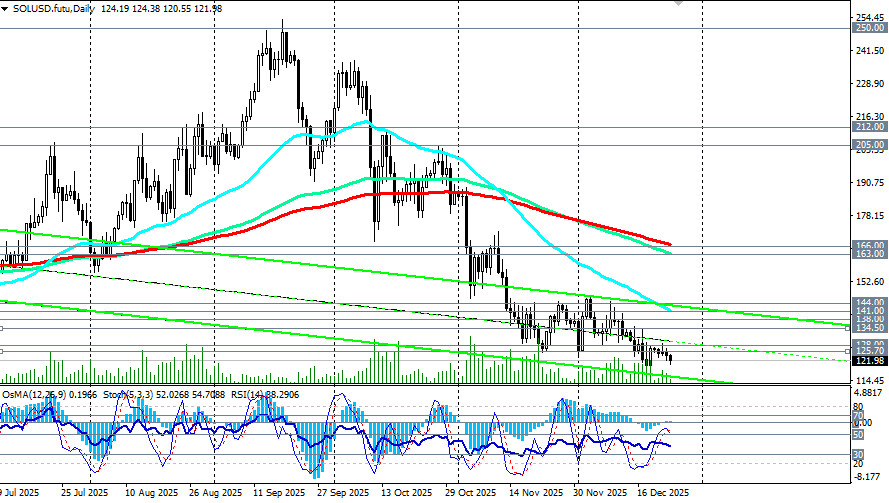 ����������� ������ �� ���������