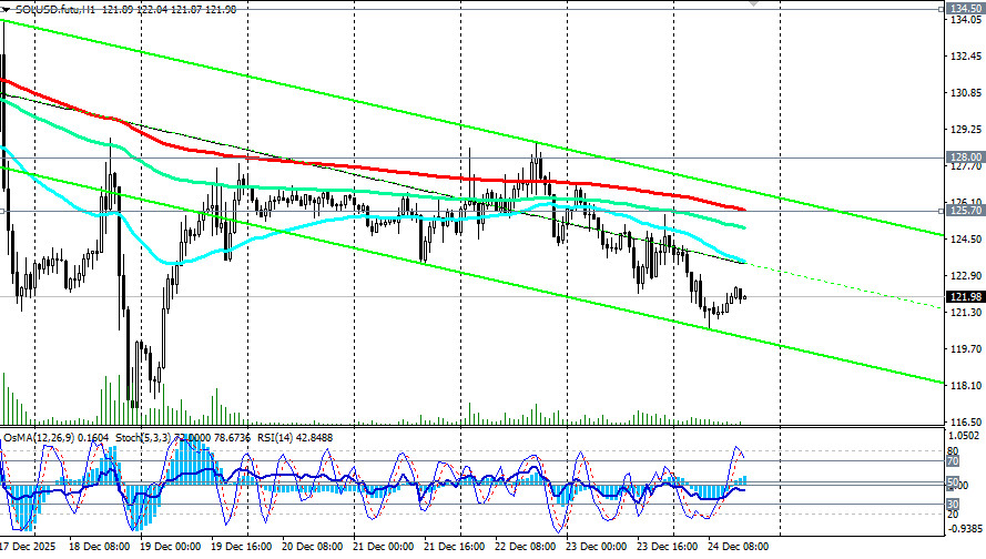 ����������� ������ �� ���������