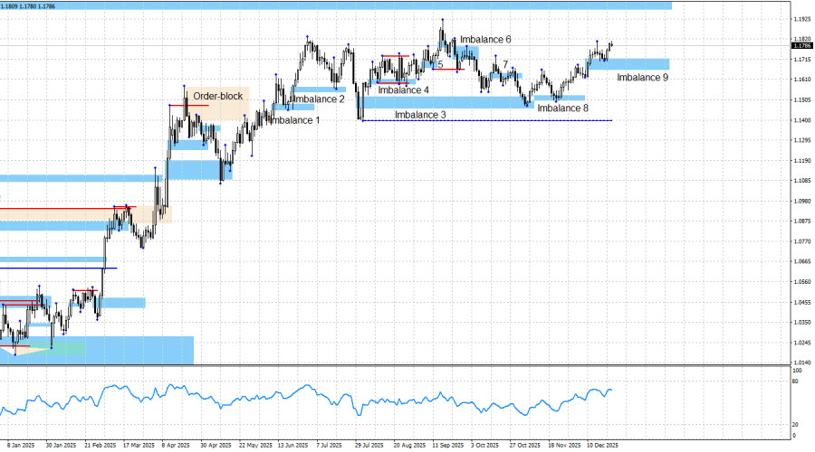 Изображение больше не актуально