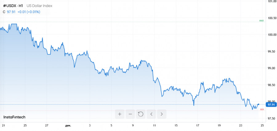 Изображение больше не актуально