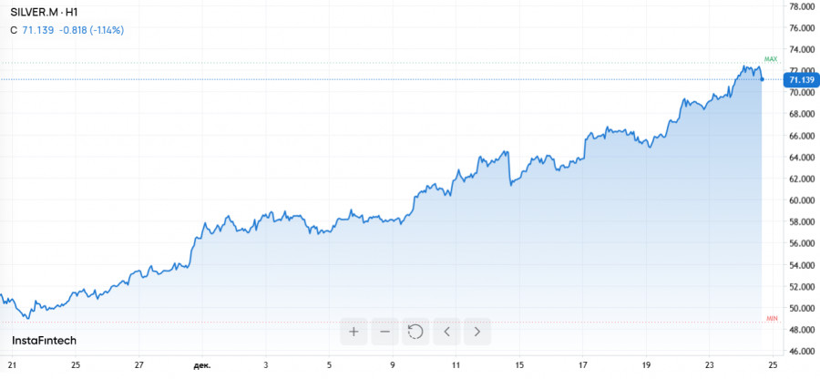 Изображение больше не актуально