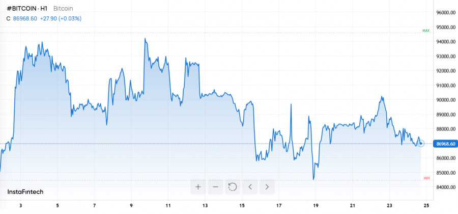 Изображение больше не актуально