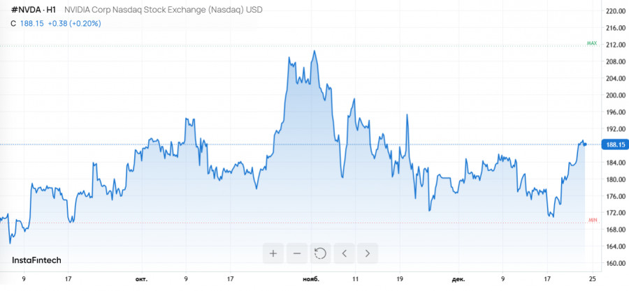 Изображение больше не актуально