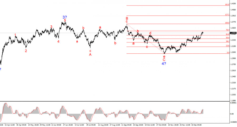 Изображение больше не актуально