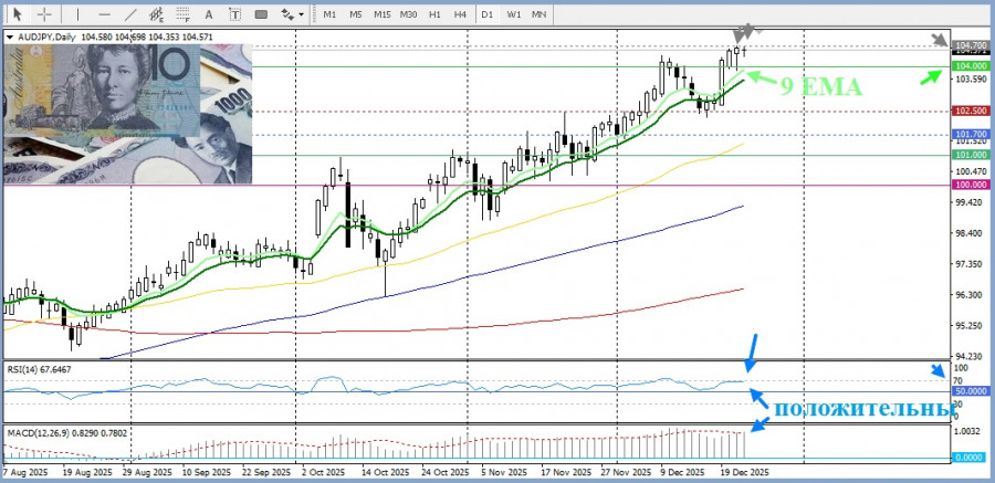 Изображение больше не актуально