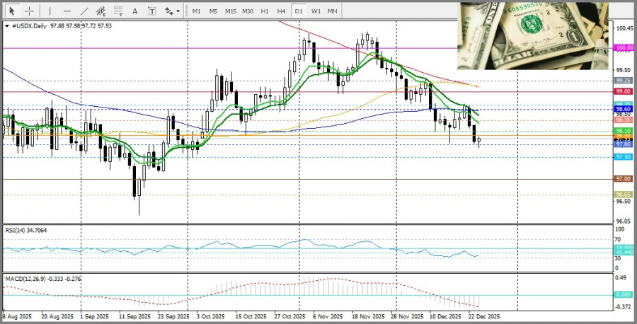 Изображение больше не актуально