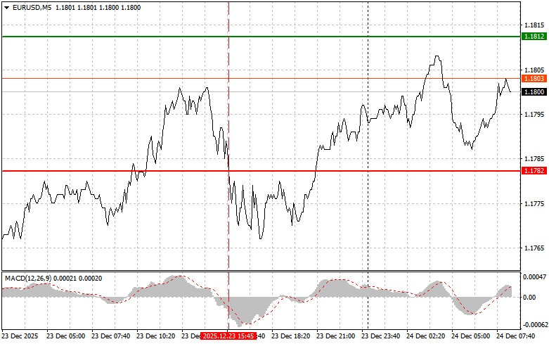 Analiza kursów walut