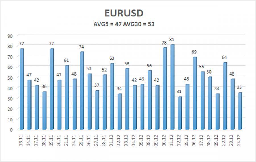 ����������� ������ �� ���������