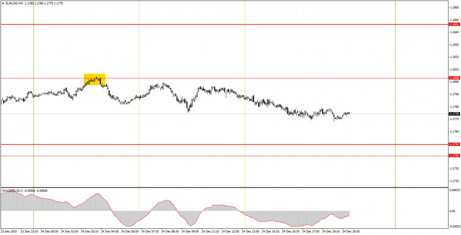 ����������� ������ �� ���������