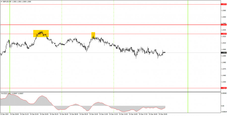Изображение больше не актуально