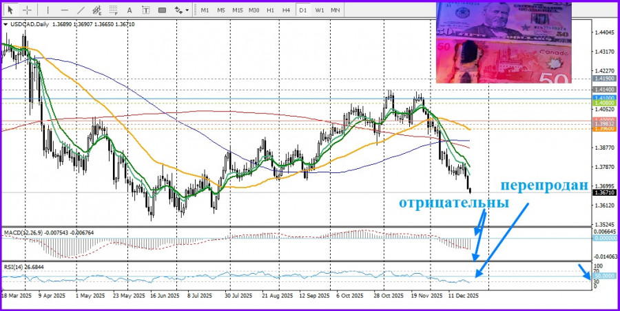 Изображение больше не актуально
