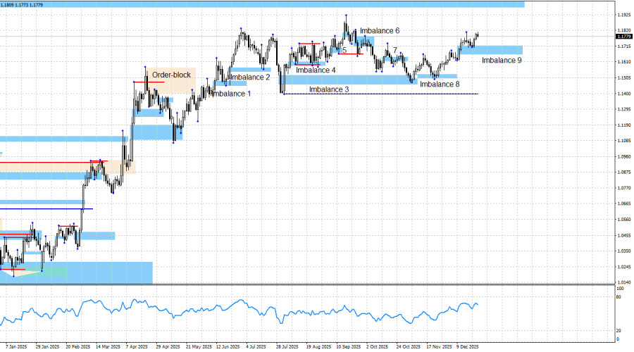 ����������� ������ �� ���������