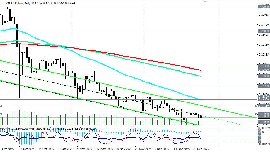 ����������� ������ �� ���������