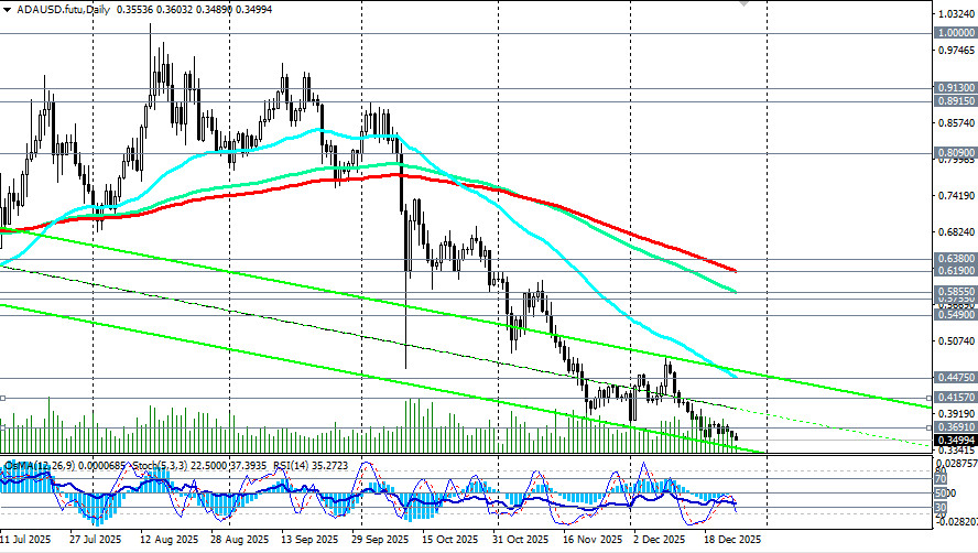 ����������� ������ �� ���������