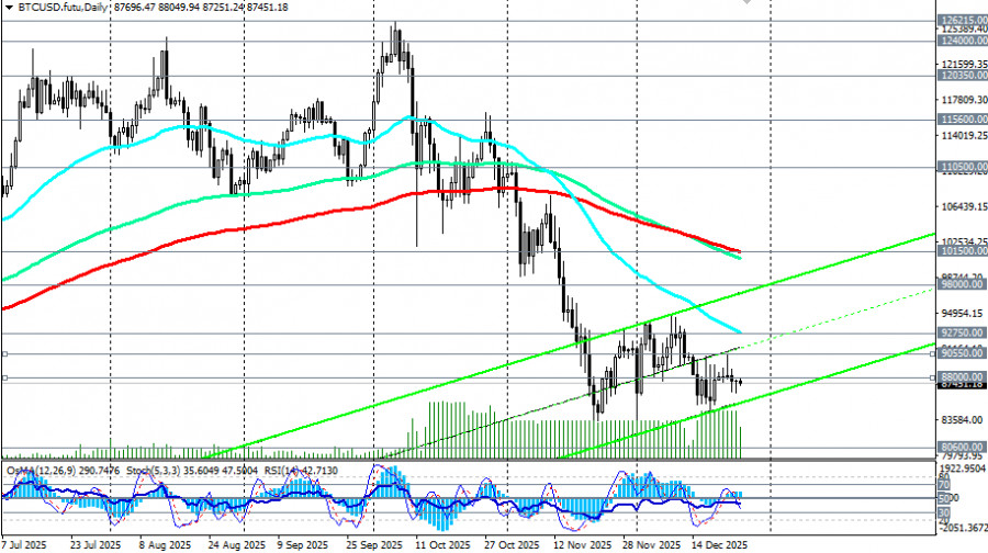 ����������� ������ �� ���������