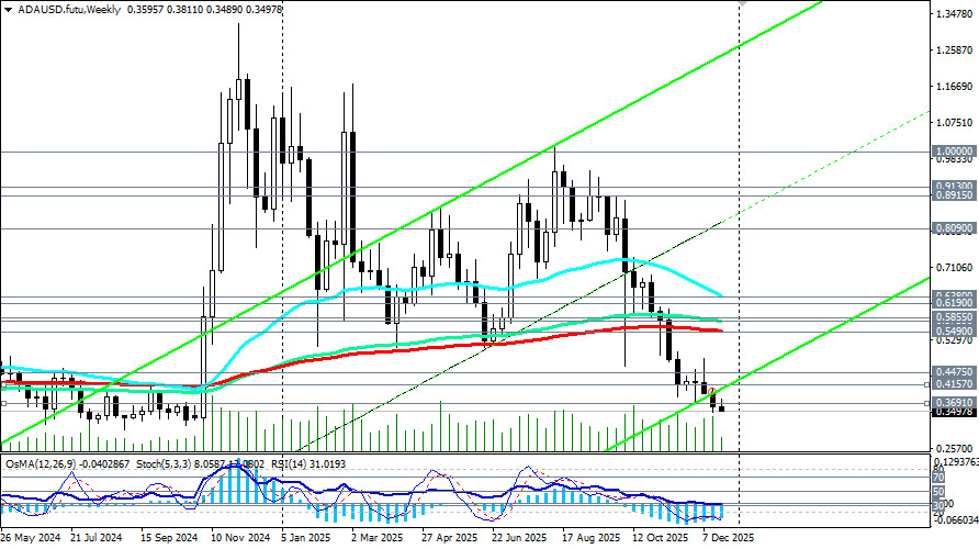 ����������� ������ �� ���������