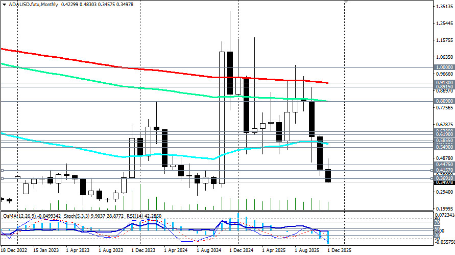 ����������� ������ �� ���������