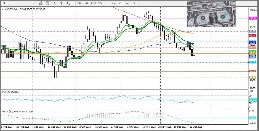 ����������� ������ �� ���������