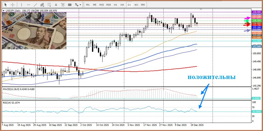 ����������� ������ �� ���������