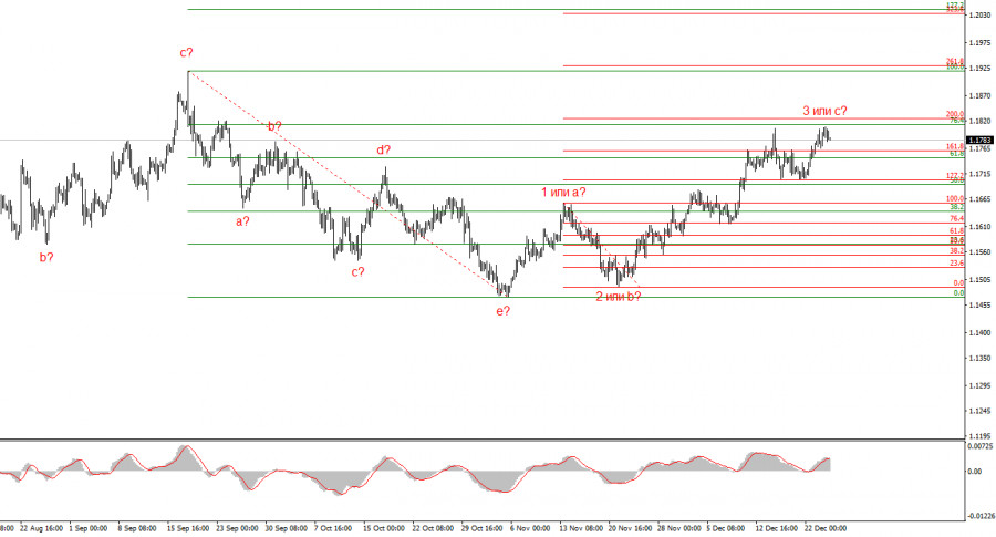 Изображение больше не актуально